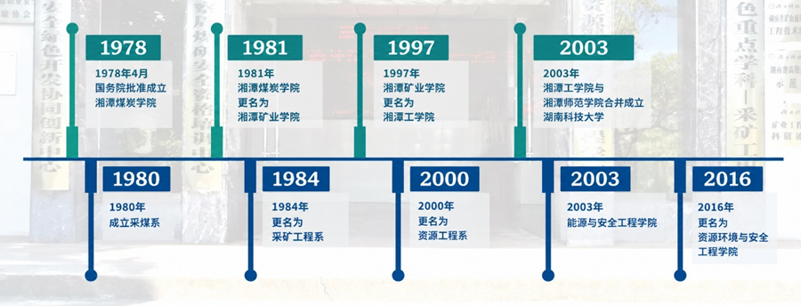 发展历史图片1_副本.png