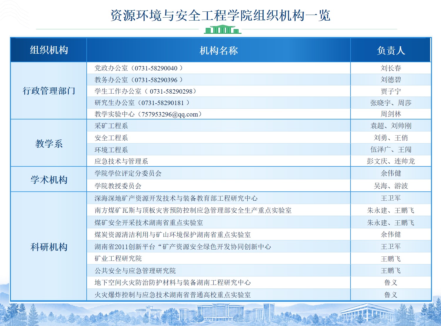 组织机构.jpg